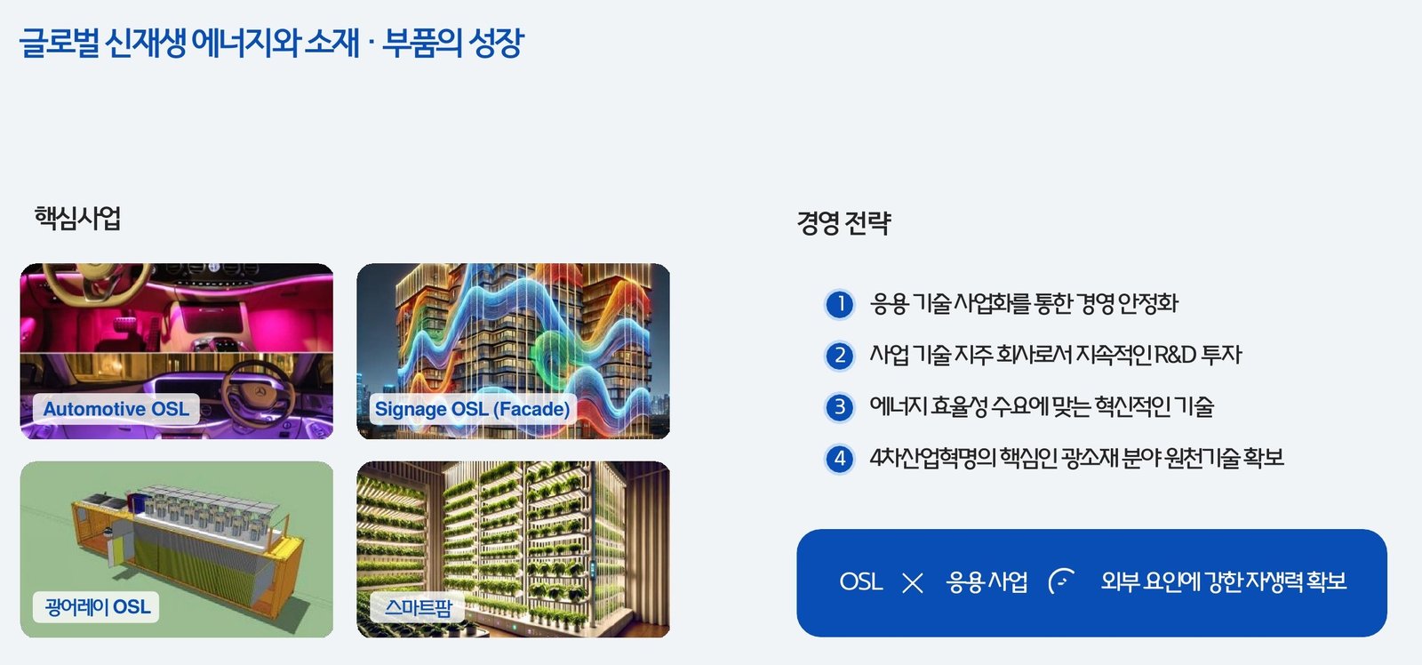 핵심사업(Automotive OSL, Signage OSL, 광어레이 OSL, 스마트팜)과 경영전략 도식